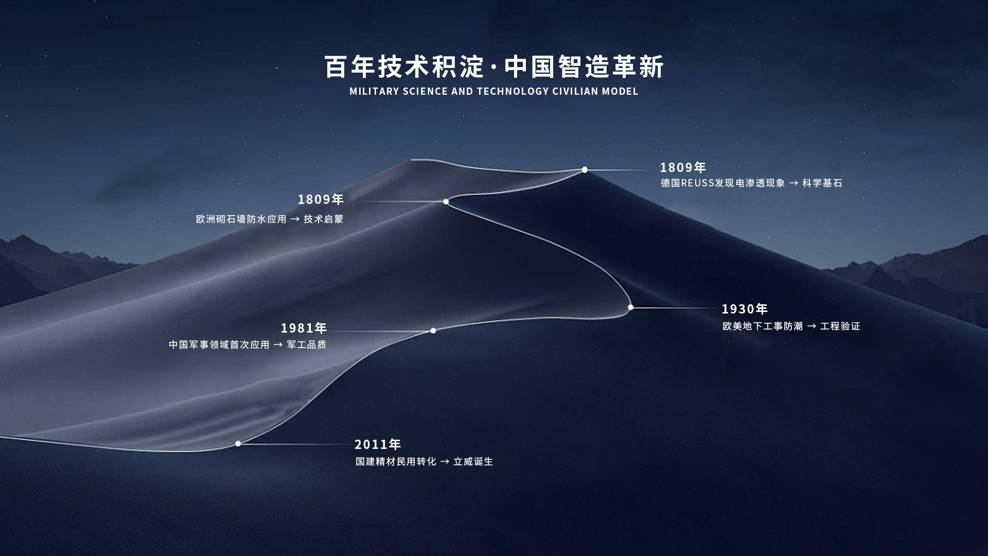 电渗透防潮防渗技术,累计百年技术沉淀